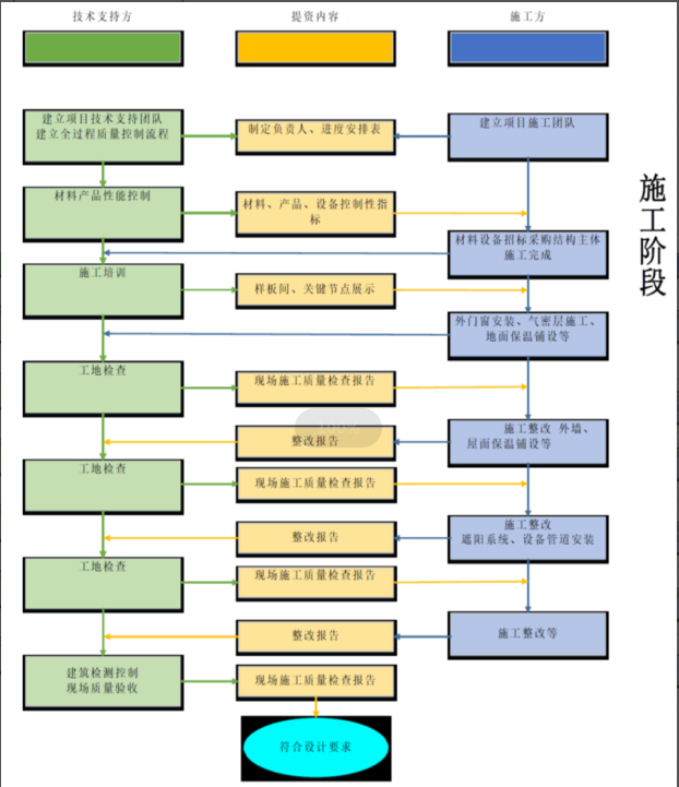 选择【绿建之窗】全过程节能咨询顾问必要性