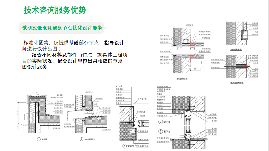 选择【绿建之窗】全过程节能咨询顾问必要性