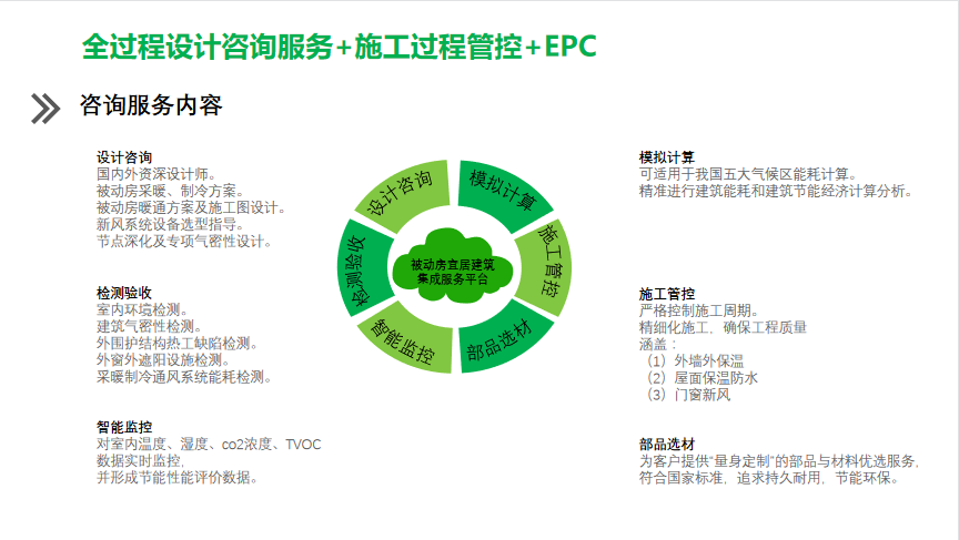 选择【绿建之窗】全过程节能咨询顾问必要性