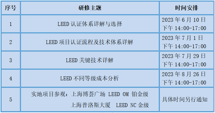 关于举办基于地产公司视角下的leed项目实战培训班的通知