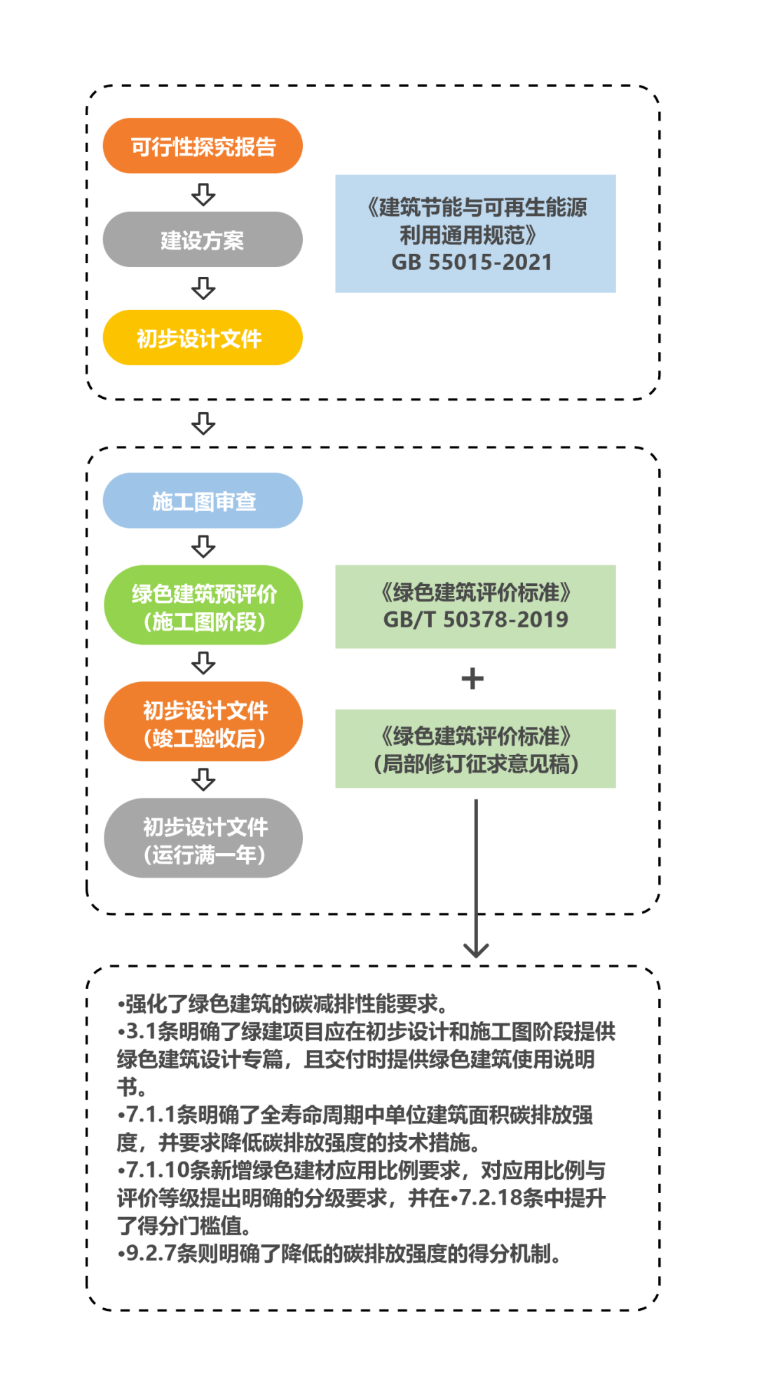 【知识】建筑碳排放核心八大知识要点