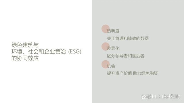 在 ESG 热潮中，为什么总能看到 LEED 的身影？