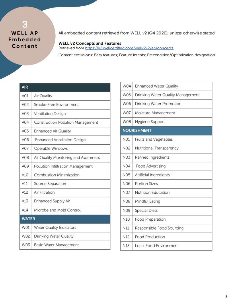 考试指引文件well-ap-examp-prep-pdf-v4.pdf（WELL AP 候选人手册）