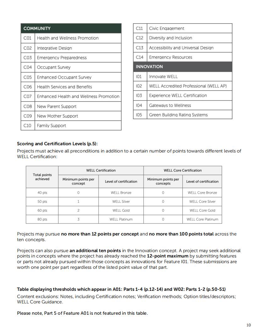 考试指引文件well-ap-examp-prep-pdf-v4.pdf（WELL AP 候选人手册）
