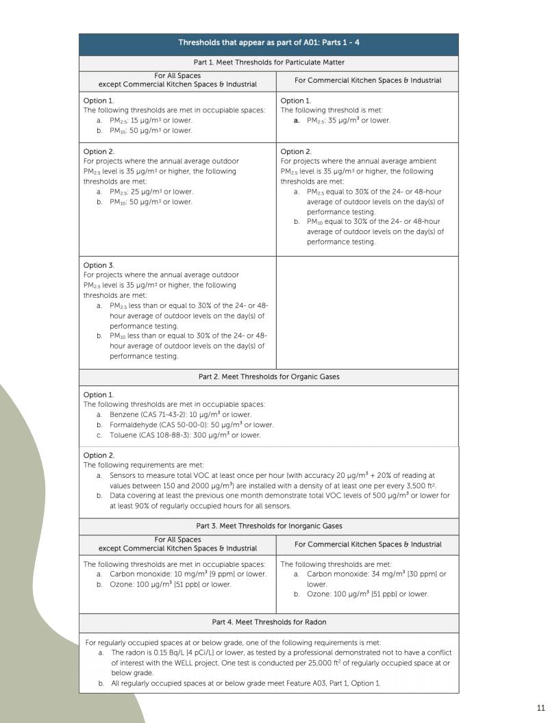 考试指引文件well-ap-examp-prep-pdf-v4.pdf（WELL AP 候选人手册）