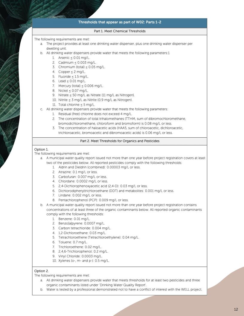 考试指引文件well-ap-examp-prep-pdf-v4.pdf（WELL AP 候选人手册）