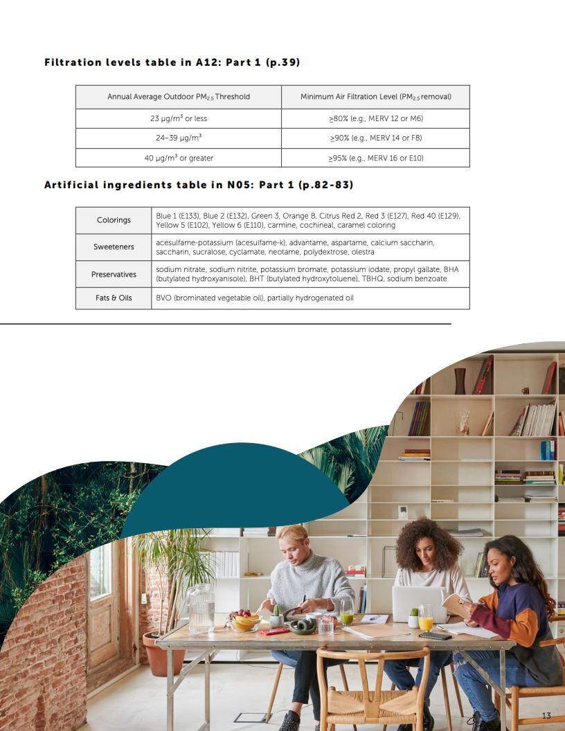 考试指引文件well-ap-examp-prep-pdf-v4.pdf（WELL AP 候选人手册）