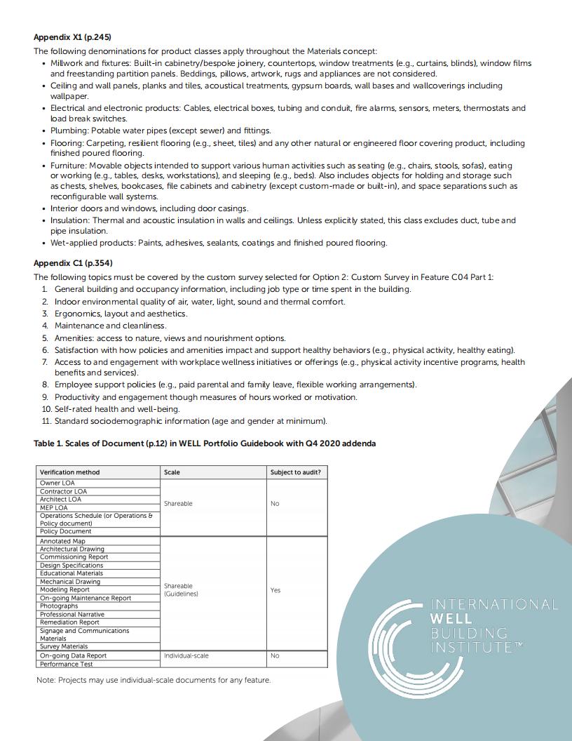 考试指引文件well-ap-examp-prep-pdf-v4.pdf（WELL AP 候选人手册）