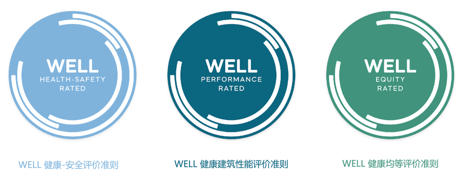 WELL评价准则——解锁守护环境健康多种方式