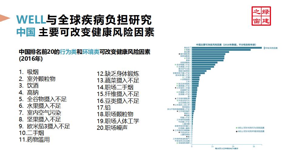 well v2ppt讲解（含考试注意事项）