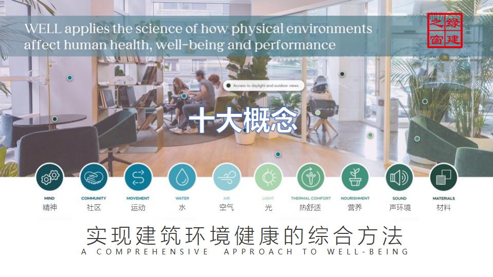 well v2ppt讲解（含考试注意事项）