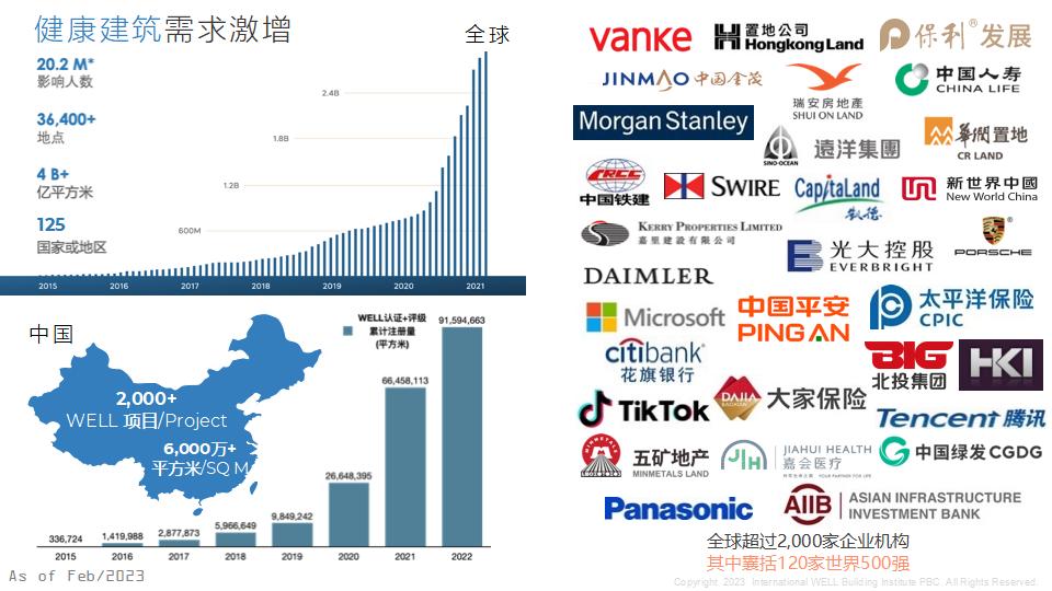 well v2ppt讲解（含考试注意事项）