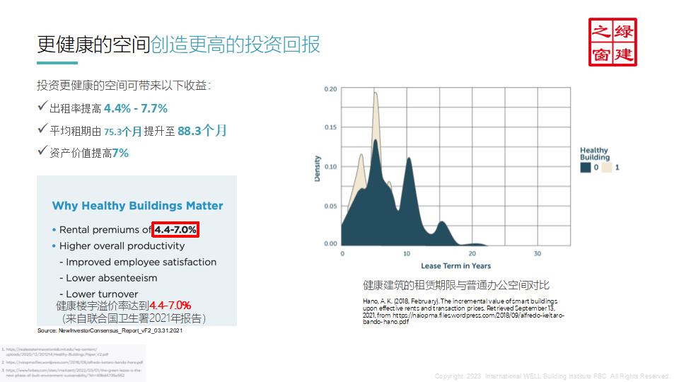 well v2ppt讲解（含考试注意事项）