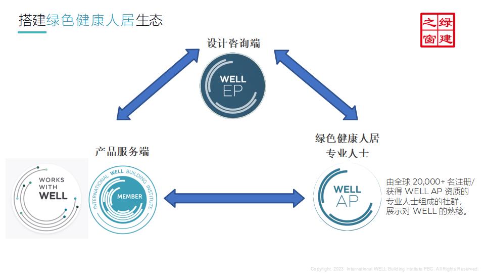 well v2ppt讲解（含考试注意事项）