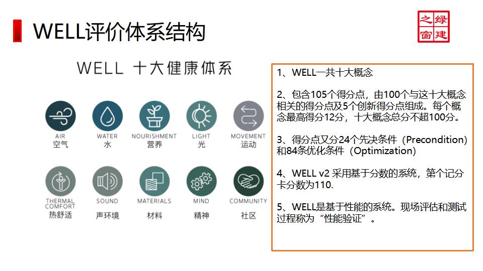 well v2ppt讲解（含考试注意事项）