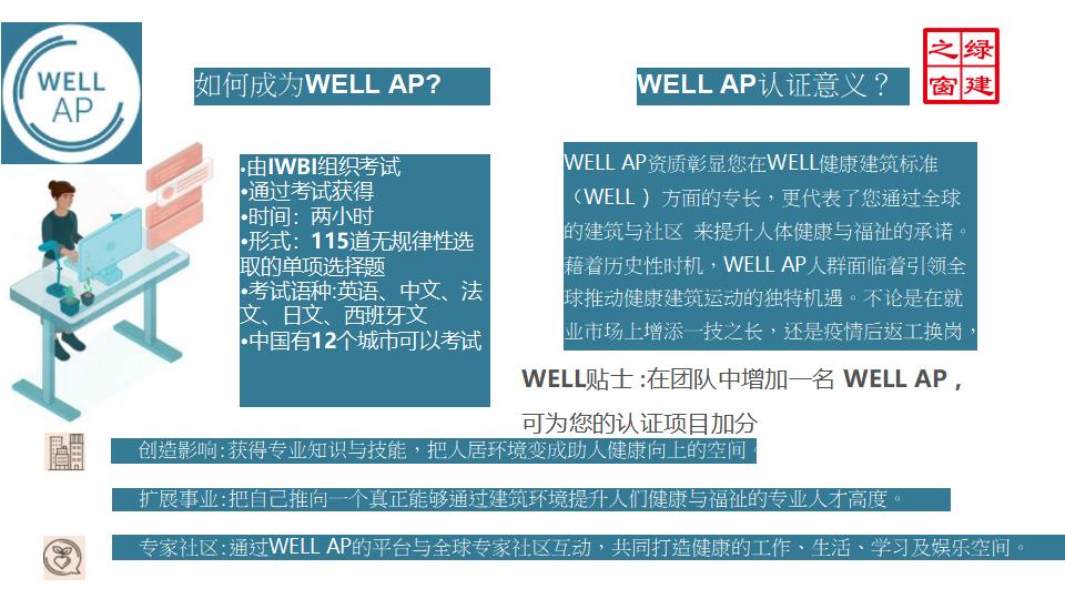 well v2ppt讲解（含考试注意事项）