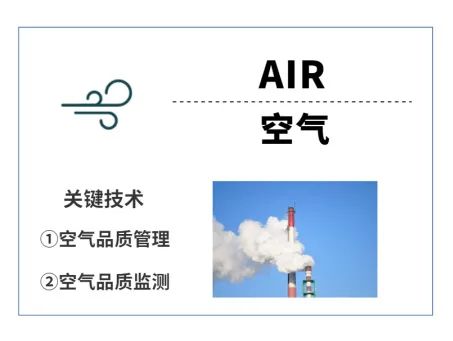 带你了解WELL认证
