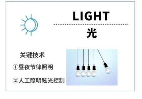 带你了解WELL认证
