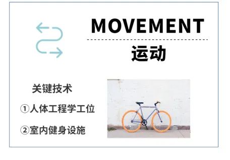带你了解WELL认证