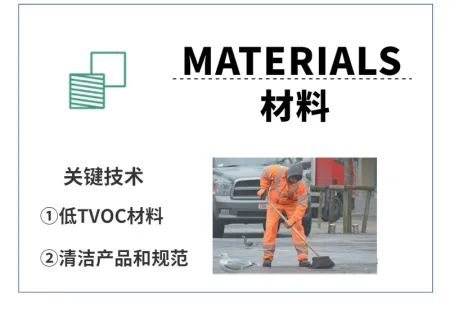 带你了解WELL认证