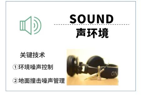 带你了解WELL认证