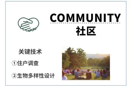 带你了解WELL认证