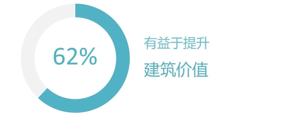 带你了解WELL认证