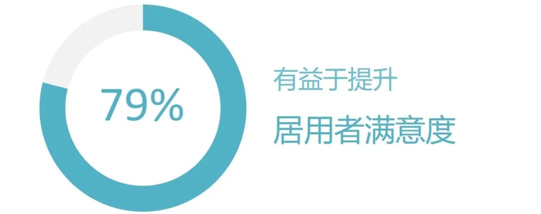 带你了解WELL认证