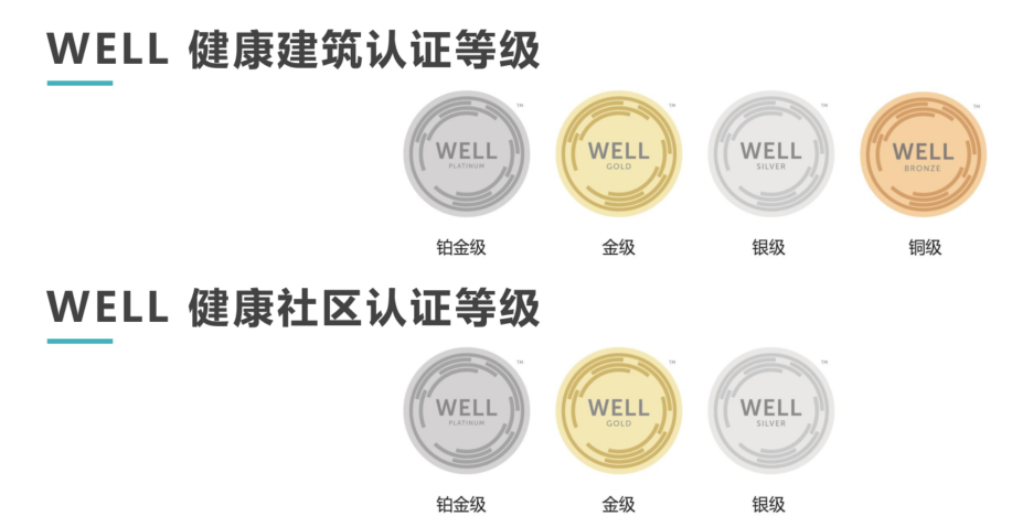 WELL认证在中国的发展