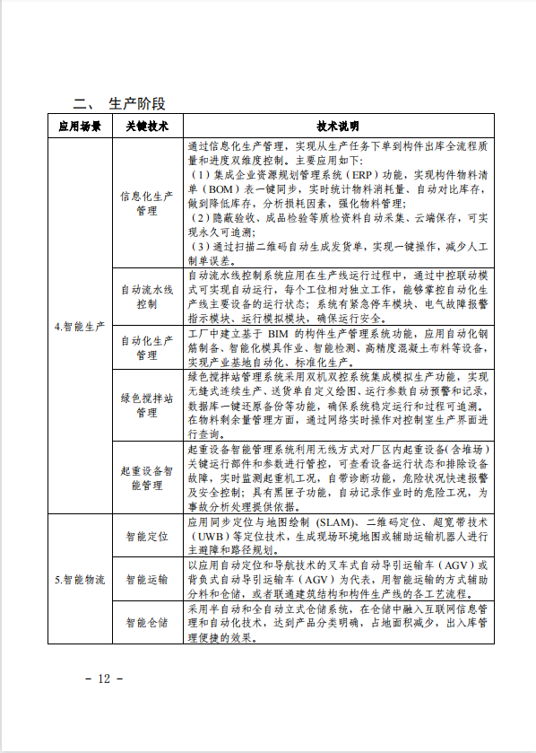 关于印发《关于加快推进福建省智能建造发展的工作方案》的通知