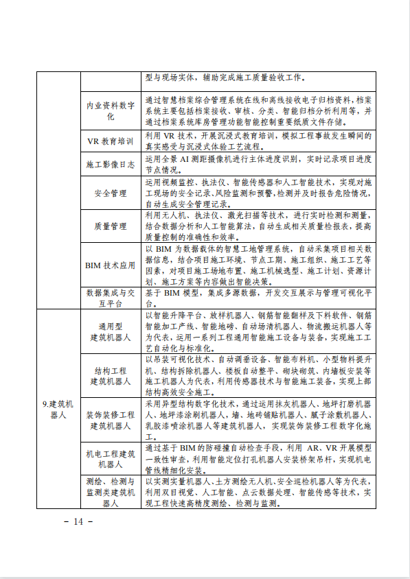 关于印发《关于加快推进福建省智能建造发展的工作方案》的通知