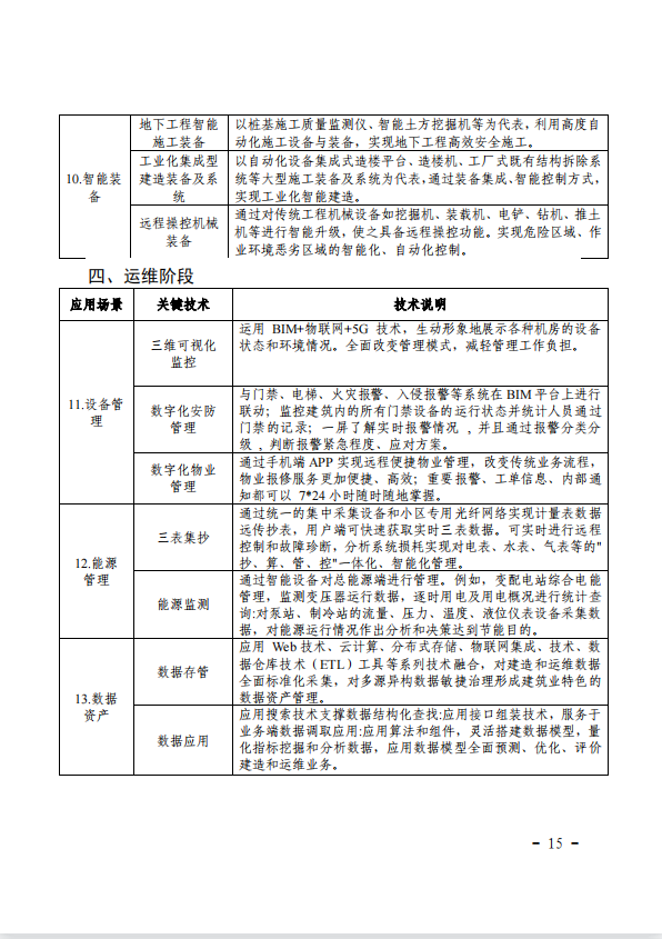关于印发《关于加快推进福建省智能建造发展的工作方案》的通知