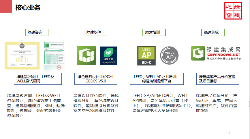祝贺上海LEED项目实战培训班和 上海WELL AP证书培训班成功举办