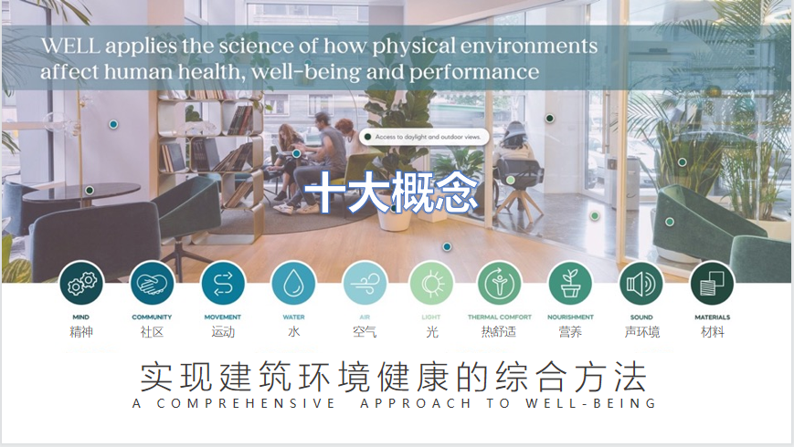 祝贺上海LEED项目实战培训班和 上海WELL AP证书培训班成功举办