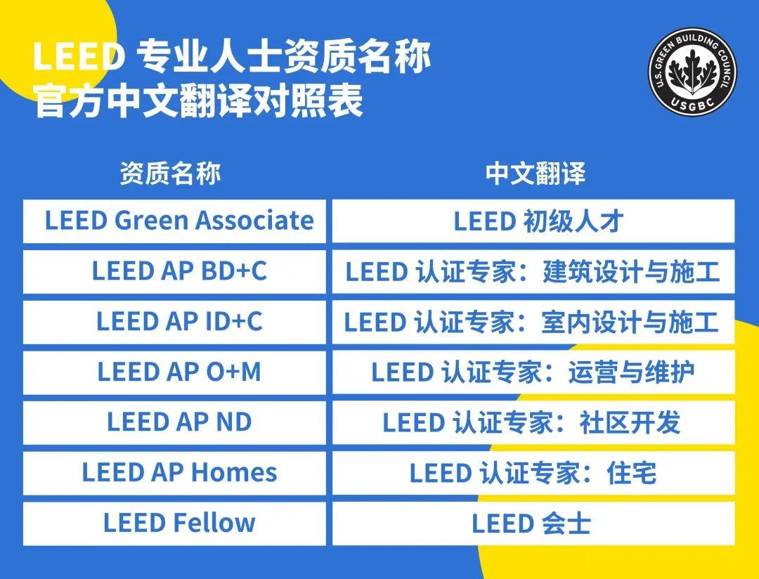 京、渝、苏、深、锡率先将 LEED AP 纳入国际职业资格认可名录