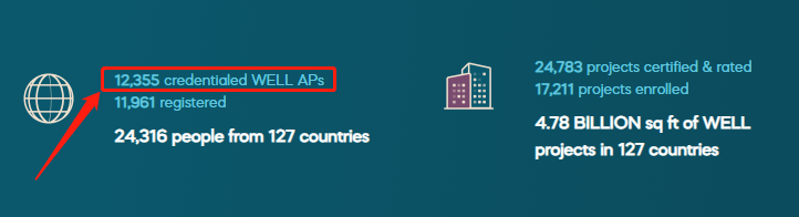 WELL AP | 唯一一个我考完不后悔的证书