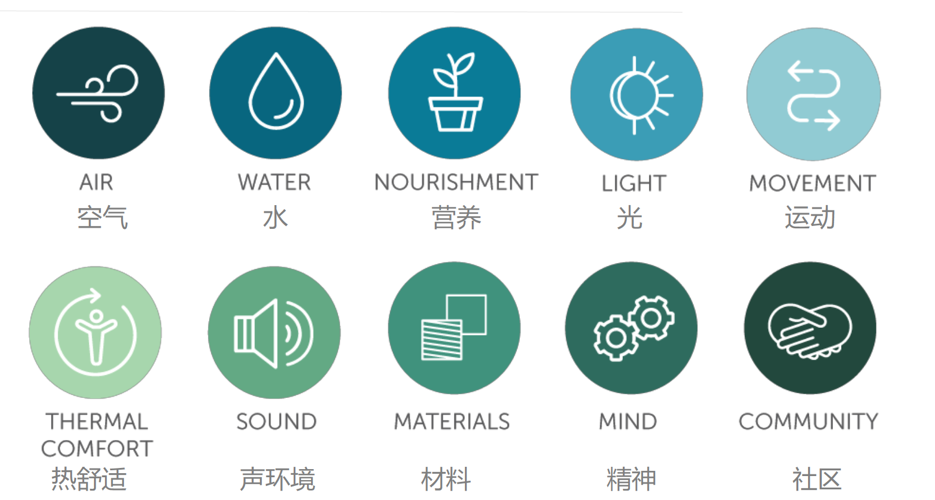 WELL AP | 唯一一个我考完不后悔的证书