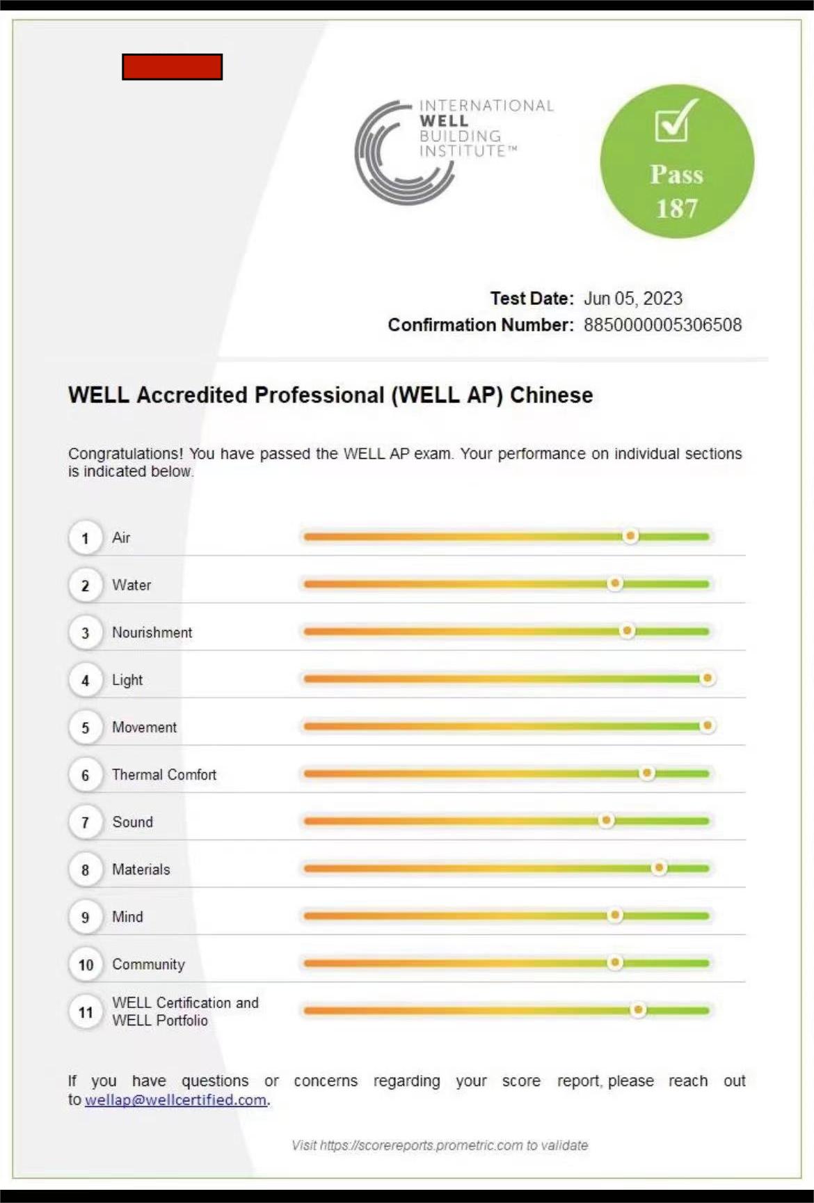 WELL AP | 唯一一个我考完不后悔的证书