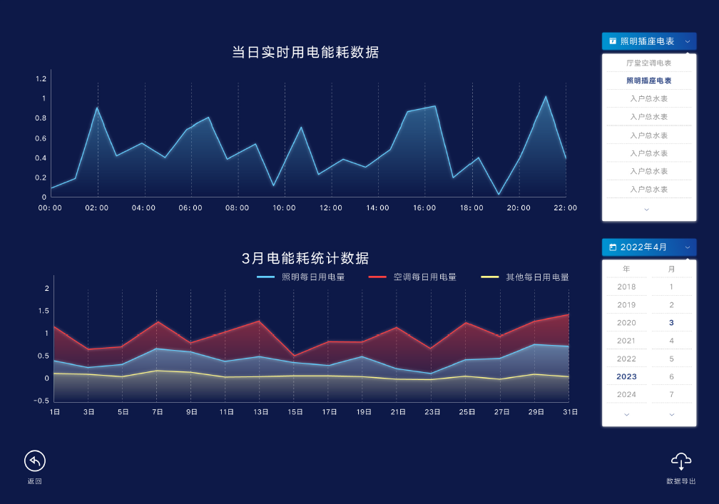 【项目案例】上海市绿色银行示范网点：上海农商银行泗泾支行
