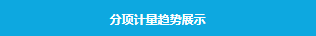 【项目案例】上海市绿色银行示范网点：上海农商银行泗泾支行