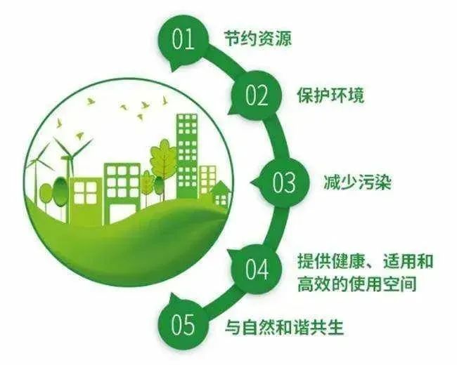 中国绿色建筑进入高质量发展新时代