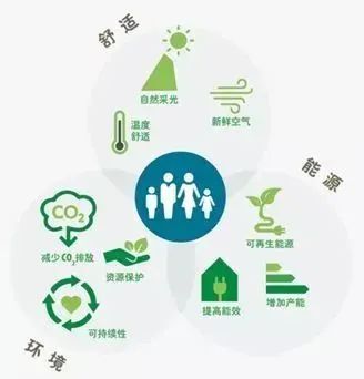 中国绿色建筑进入高质量发展新时代