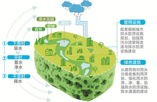 中国绿色建筑进入高质量发展新时代