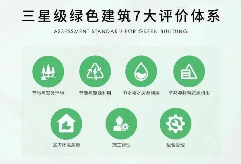 中国绿色建筑进入高质量发展新时代