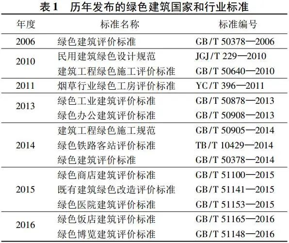 中国绿色建筑进入高质量发展新时代