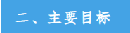 《济南市碳达峰工作方案》