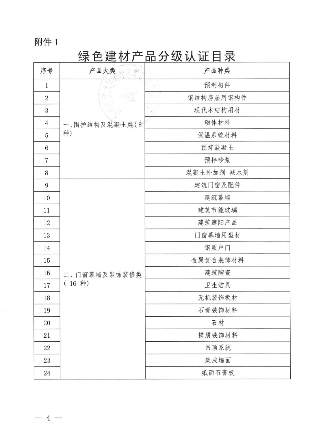 陕西省第二批绿色建材采信入库申请工作的通知