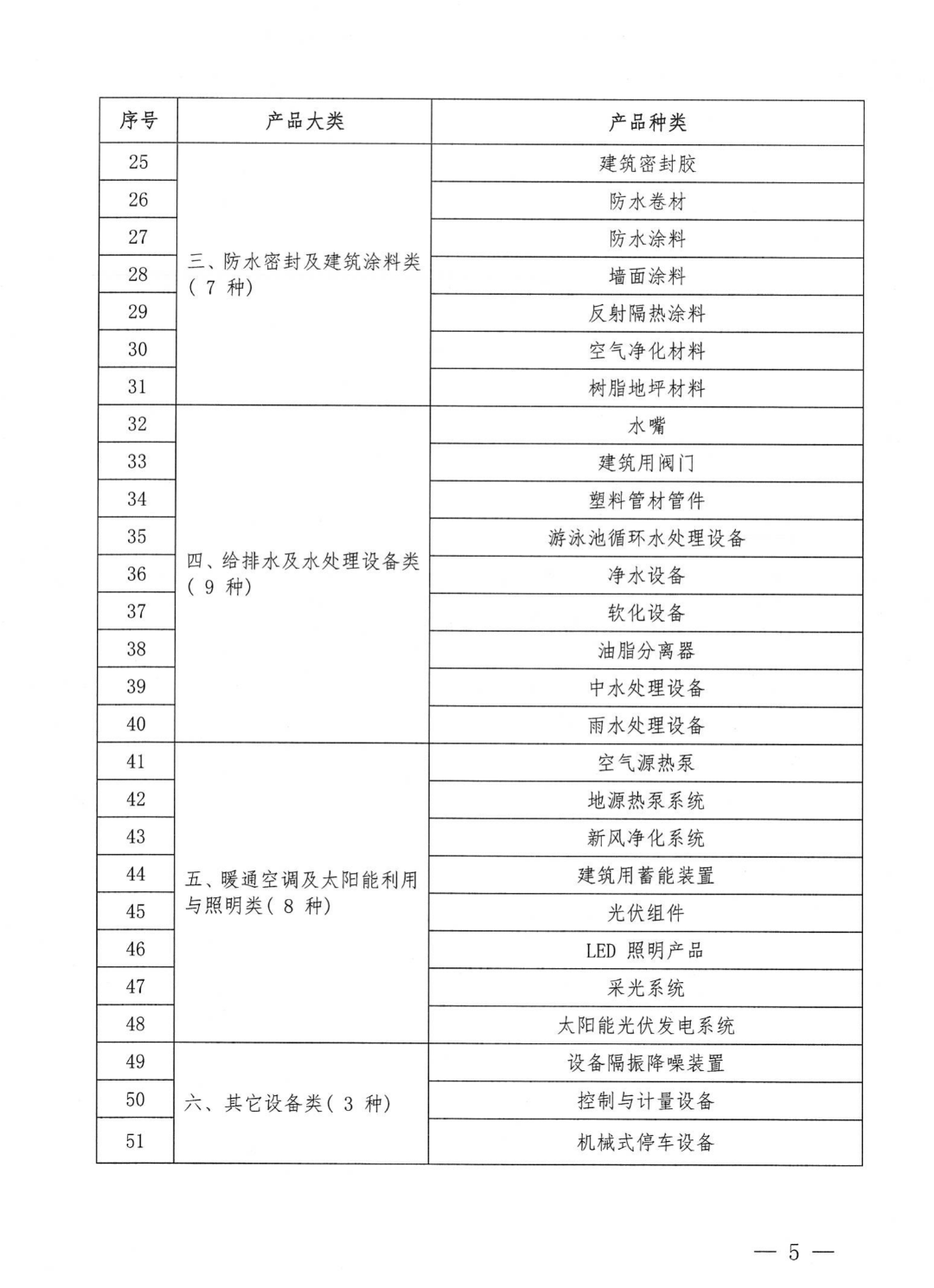 陕西省第二批绿色建材采信入库申请工作的通知