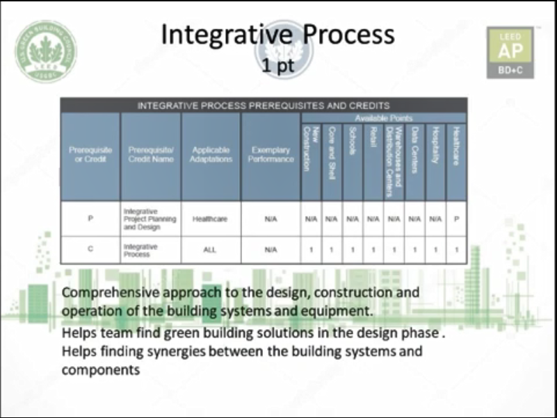 LEED GA/AP V4 得分点串讲-02LEED Integrative process.mp4