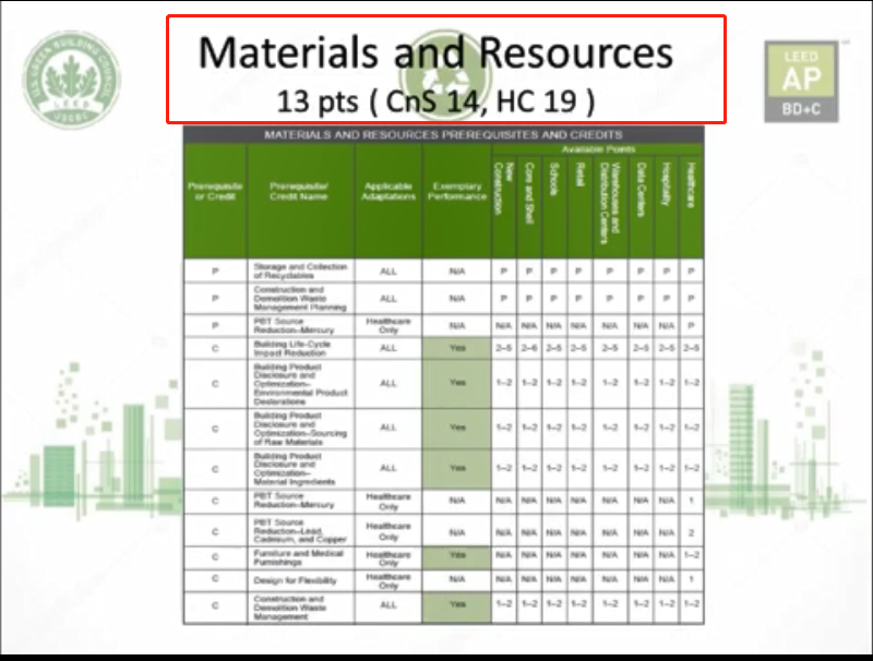 LEED GA/AP V4 得分点串讲-07Materials and Resources PART 1.mp4